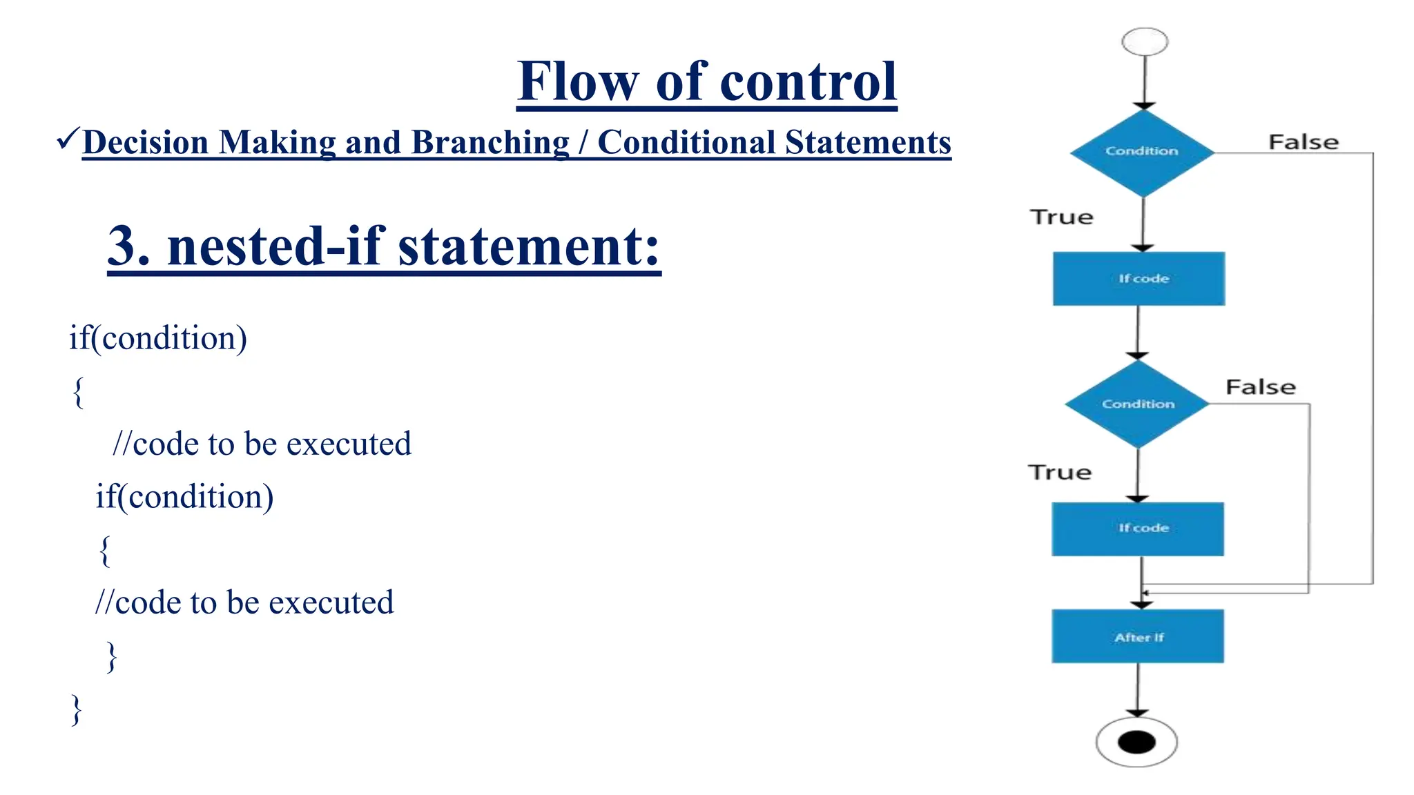 Flow of control
Decision Making and Branching / Conditional Statements
3. nested-if statement:
if(condition)
{
//code to be executed
if(condition)
{
//code to be executed
}
}
 