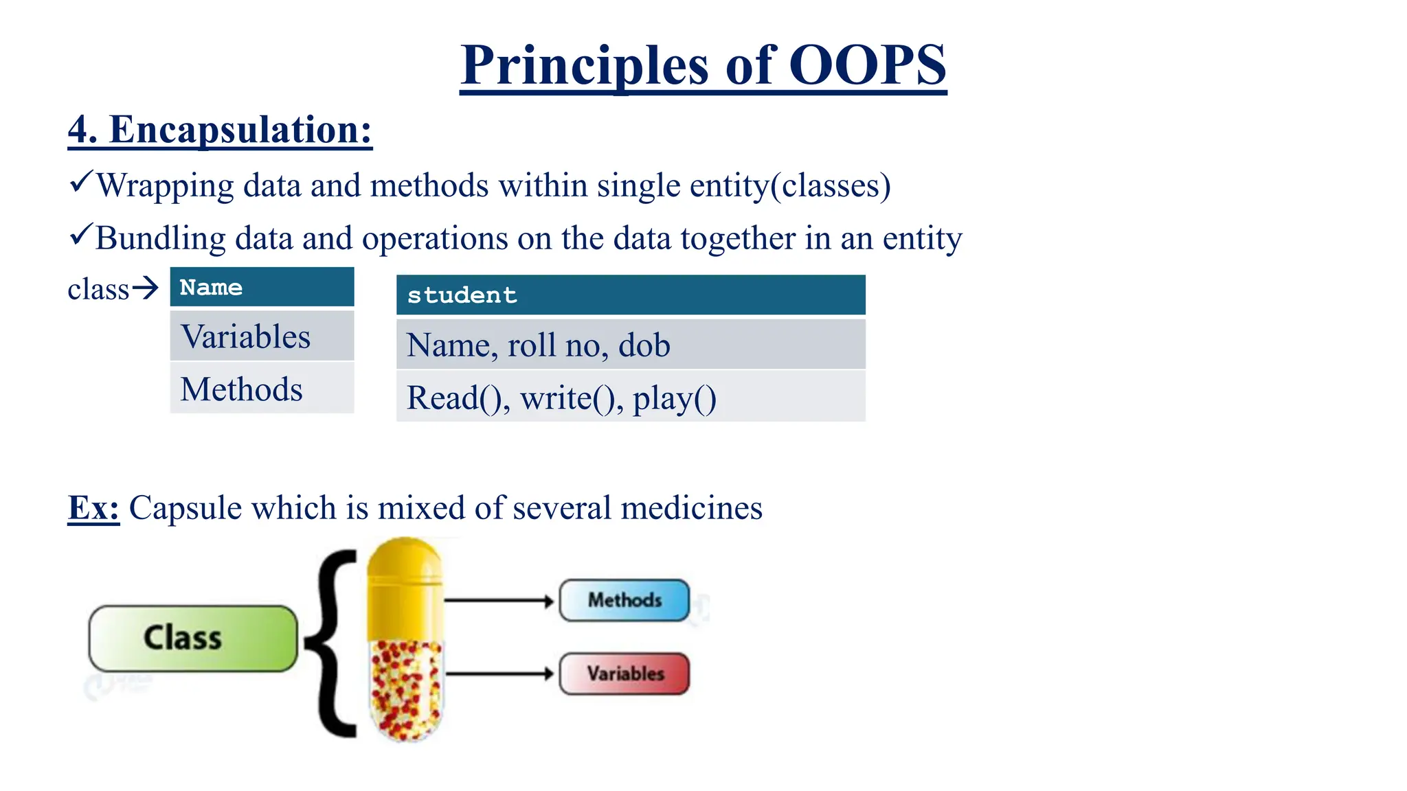 Principles of OOPS
4. Encapsulation:
Wrapping data and methods within single entity(classes)
Bundling data and operations on the data together in an entity
class Name
Variables
Methods
student
Name, roll no, dob
Read(), write(), play()
Ex: Capsule which is mixed of several medicines
 