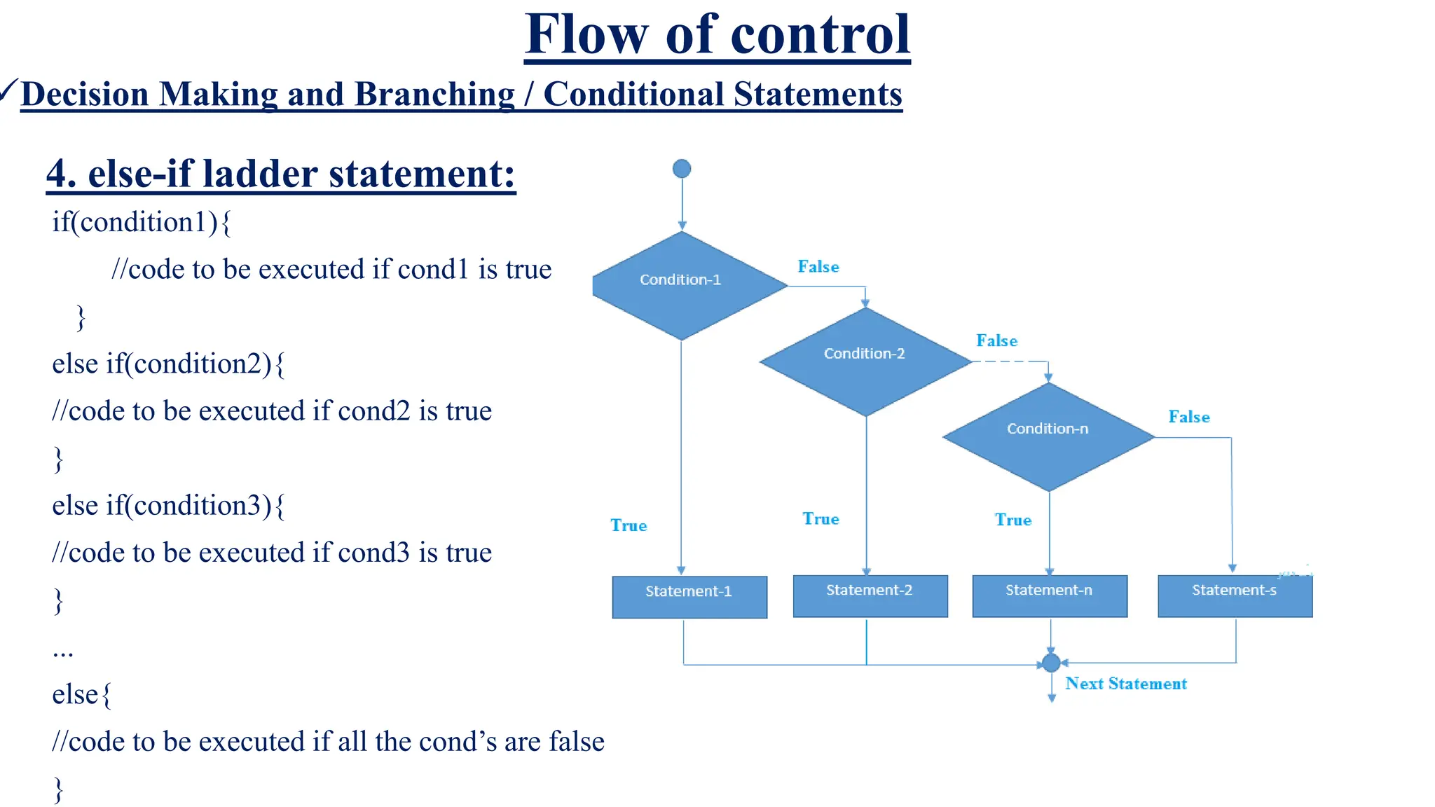 Flow of control
Decision Making and Branching / Conditional Statements
4. else-if ladder statement:
if(condition1){
//code to be executed if cond1 is true
}
else if(condition2){
//code to be executed if cond2 is true
}
else if(condition3){
//code to be executed if cond3 is true
}
...
else{
//code to be executed if all the cond’s are false
}
 