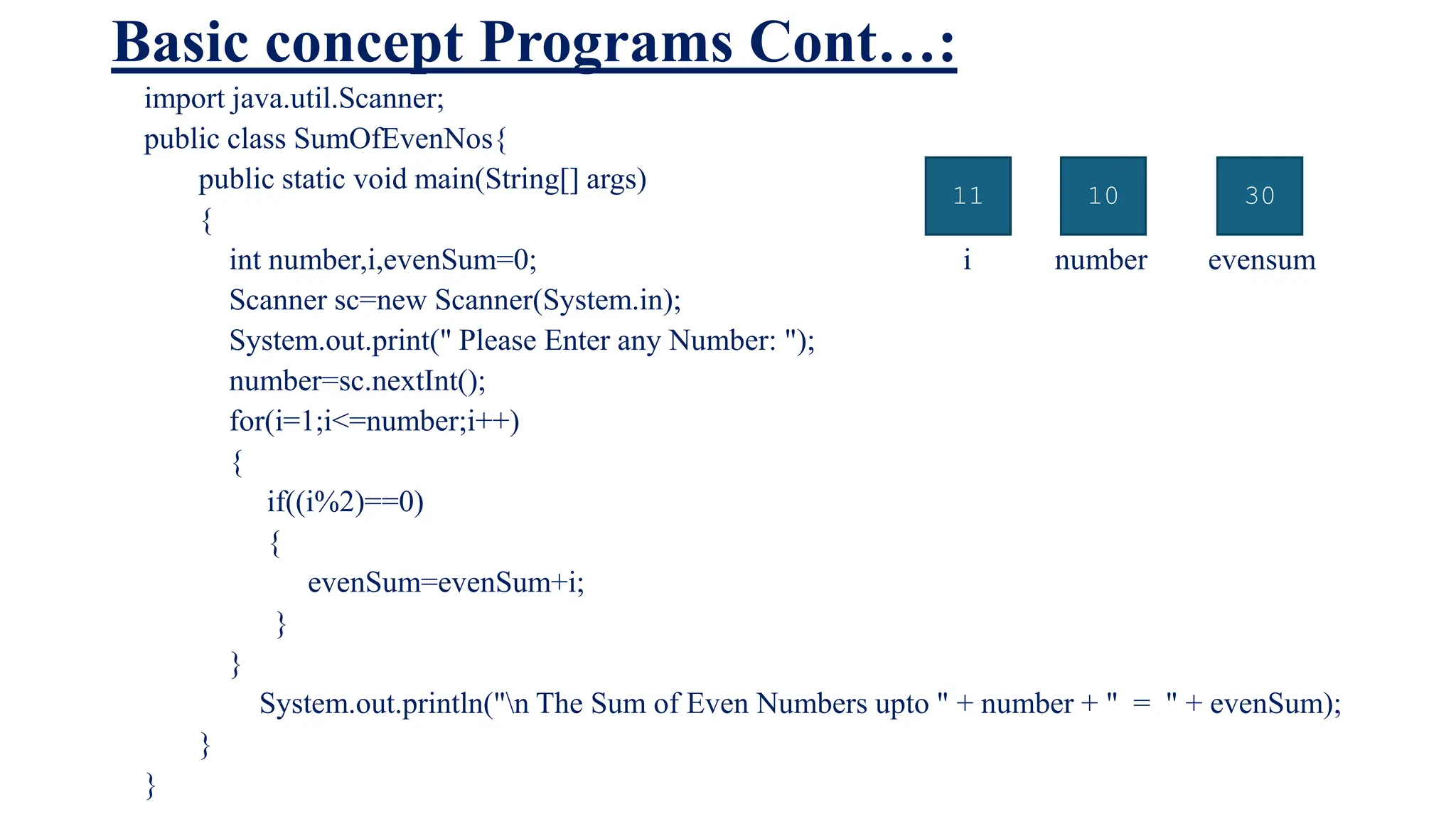 Basic concept Programs Cont…:
import java.util.Scanner;
public class SumOfEvenNos{
public static void main(String[] args)
{
int number,i,evenSum=0; i number evensum
Scanner sc=new Scanner(System.in);
System.out.print(" Please Enter any Number: ");
number=sc.nextInt();
for(i=1;i<=number;i++)
{
if((i%2)==0)
{
evenSum=evenSum+i;
}
}
System.out.println("n The Sum of Even Numbers upto " + number + " = " + evenSum);
}
}
11 10 30
 