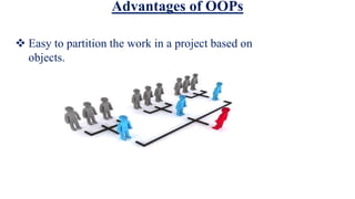 Advantages of OOPs
 Easy to partition the work in a project based on
objects.
 