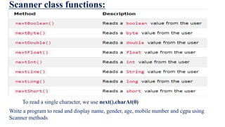 Scanner class functions:
To read a single character, we use next().charAt(0)
Write a program to read and display name, gender, age, mobile number and cgpa using
Scanner methods
 