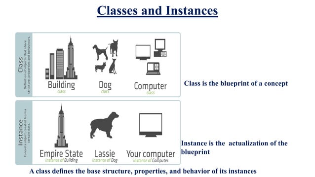 java oops compilation object class inheritance.pptx