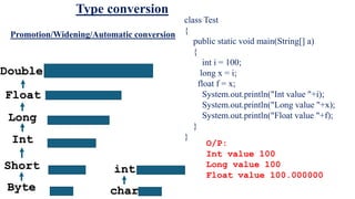 class Test
{
public static void main(String[] a)
{
int i = 100;
long x = i;
float f = x;
System.out.println("Int value "+i);
System.out.println("Long value "+x);
System.out.println("Float value "+f);
}
}
Type conversion
O/P:
Int value 100
Long value 100
Float value 100.000000
Byte
Short
Int
Long
Float
Double
Promotion/Widening/Automatic conversion
char
int
 