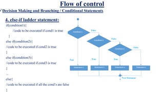 Flow of control
Decision Making and Branching / Conditional Statements
4. else-if ladder statement:
if(condition1){
//code to be executed if cond1 is true
}
else if(condition2){
//code to be executed if cond2 is true
}
else if(condition3){
//code to be executed if cond3 is true
}
...
else{
//code to be executed if all the cond’s are false
}
 