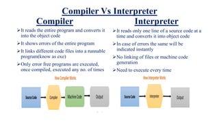 java oops and java very important for .pptx