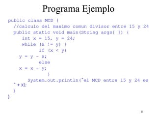 11
Programa Ejemplo
public class MCD {
//calculo del maximo comun divisor entre 15 y 24
public static void main(String args[ ]) {
int x = 15, y = 24;
while (x != y) {
if (x < y)
y = y - x;
else
x = x - y;
}
System.out.println(“el MCD entre 15 y 24 es
“ + x);
}
}
 