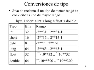 8
Conversiones de tipo
• Java no reclama si un tipo de menor rango se
convierte as uno de mayor rango.
byte < short < int < long < float < double
Tipo Bits Rango
int 32 -2**31 .. 2**31-1
short 16 -2**15 .. 2**15-1
byte 8 -2**7 .. 2**7-1
long 64 -2**63 .. 2**63-1
float 32 -10**32 .. 10**32
double 64 -10**300 .. 10**300
 