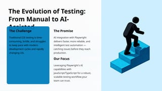 AI Powered Automation Testing with Playwright JavaScript/TypeScript | PPTX