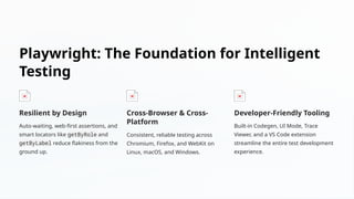AI Powered Automation Testing with Playwright JavaScript/TypeScript | PPTX