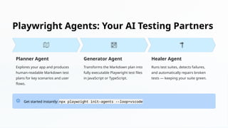 AI Powered Automation Testing with Playwright JavaScript/TypeScript | PPTX