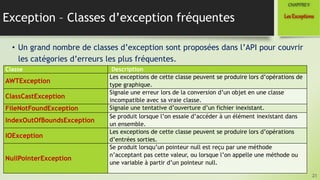 Exception – Classes d’exception fréquentes
• Un grand nombre de classes d’exception sont proposées dans l’API pour couvrir
les catégories d’erreurs les plus fréquentes.
21
LesExceptions
CHAPITREV
Classe Description
AWTException
Les exceptions de cette classe peuvent se produire lors d’opérations de
type graphique.
ClassCastException
Signale une erreur lors de la conversion d’un objet en une classe
incompatible avec sa vraie classe.
FileNotFoundException Signale une tentative d’ouverture d’un fichier inexistant.
IndexOutOfBoundsException
Se produit lorsque l’on essaie d’accéder à un élément inexistant dans
un ensemble.
IOException
Les exceptions de cette classe peuvent se produire lors d’opérations
d’entrées sorties.
NullPointerException
Se produit lorsqu’un pointeur null est reçu par une méthode
n’acceptant pas cette valeur, ou lorsque l’on appelle une méthode ou
une variable à partir d’un pointeur null.
 