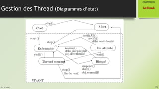 Pr. A.SADIQ
Gestion des Thread (Diagrammes d’état)
76
Lesthreads
CHAPITREVII
 