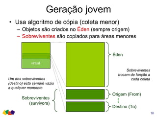 Geração jovem
• Usa algoritmo de cópia (coleta menor)
– Objetos são criados no Éden (sempre origem)
– Sobreviventes são copiados para áreas menores
10
virtual
Éden
Sobreviventes
trocam de função a
cada coleta
Sobreviventes
(survivors)
Um dos sobreviventes
(destino) está sempre vazio
a qualquer momento
Origem (From)
Destino (To)
 
