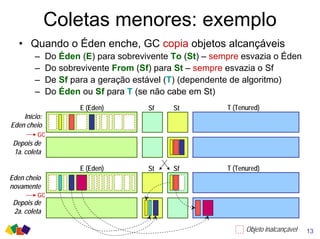 Coletas menores: exemplo
• Quando o Éden enche, GC copia objetos alcançáveis
– Do Éden (E) para sobrevivente To (St) – sempre esvazia o Éden
– Do sobrevivente From (Sf) para St – sempre esvazia o Sf
– De Sf para a geração estável (T) (dependente de algoritmo)
– Do Éden ou Sf para T (se não cabe em St)
E (Eden) Sf St T (Tenured)
E (Eden) St Sf T (Tenured)
13
Depois de
1a. coleta
Depois de
2a. coleta
Início:
Eden cheio
Eden cheio
novamente
GC
GC
Objeto inalcançável
 