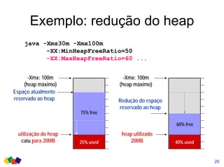 Exemplo: redução do heap
java -Xms30m -Xmx100m
-XX:MinHeapFreeRatio=50
-XX:MaxHeapFreeRatio=60 ...
-Xmx: 100m
(heap máximo)
-Xmx: 100m
(heap máximo)
26
Espaço atualmente
reservado ao heap
utilização do heap
caiu para 20MB
75% free
25% used
Redução do espaço
reservado ao heap
heap utilizado
20MB
60% free
40% used
 