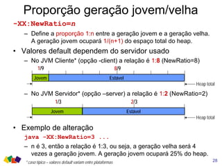 Proporção geração jovem/velha
28
-XX:NewRatio=n
– Define a proporção 1:n entre a geração jovem e a geração velha.
A geração jovem ocupará 1/(n+1) do espaço total do heap.
• Valores default dependem do servidor usado
– No JVM Cliente* (opção -client) a relação é 1:8 (NewRatio=8)
– No JVM Servidor* (opção –server) a relação é 1:2 (NewRatio=2)
• Exemplo de alteração
java -XX:NewRatio=3 ...
– n é 3, então a relação é 1:3, ou seja, a geração velha será 4
vezes a geração jovem. A geração jovem ocupará 25% do heap.
Jovem Estável
Heap total
1/3 2/3
Jovem Estável
1/9 8/9
Heap total
* caso típico – valores default variam entre plataformas
 