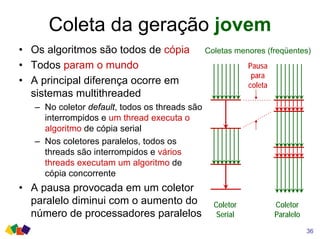 Coleta da geração jovem
• Os algoritmos são todos de cópia
• Todos param o mundo
• A principal diferença ocorre em
sistemas multithreaded
– No coletor default, todos os threads são
interrompidos e um thread executa o
algoritmo de cópia serial
– Nos coletores paralelos, todos os
threads são interrompidos e vários
threads executam um algoritmo de
cópia concorrente
• A pausa provocada em um coletor
paralelo diminui com o aumento do
número de processadores paralelos
Coletas menores (freqüentes)
Pausa
para
coleta
Coletor
Serial
Coletor
Paralelo
36
 