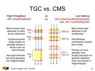 TGC vs. CMS
High throughput vs. Low latency
-XX:+UseParallelGC vs. -XX:+UseConcMarkSweepGC
com -XX:+UseParNewGC
Menos tempo total
dedicado à coleta
de lixo (eficiente)
Ocasional pausa
longa (coleta na
geração estável é
serial e usa um
único thread)
Alocação eficiente
nas duas gerações
sem fragmentação
100% GC
100% GC
33%* a
100% GC
Mais tempo total
dedicado a GC
(ineficiente)
Parcialmente
incremental; pausas
bem curtas
Pausas na nova
geração mais
longas (alocação na
geração estável é
mais cara devido à
fragmentaçao)
100%
GC
100%
GC
100%
GC
43* Neste exemplo, com 3 threads
 
