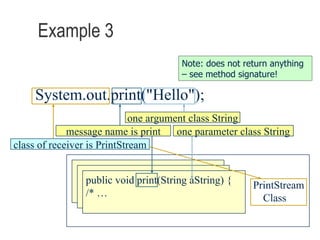 Example 3 System.out.print("Hello"); Note: does not return anything – see method signature! PrintStream Class public void print(String aString) {  /* … class of receiver is PrintStream message name is print one argument class String one parameter class String 
