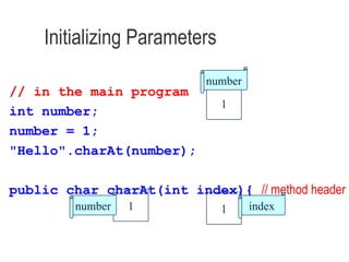 Initializing Parameters // in the main program int number; number = 1; " Hello " .charAt(number); public char charAt(int index){   // method header 1 index 1 number 1 number 