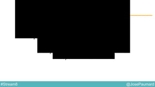 @JosePaumard#Stream8
Interface Predicate : remarque
L’appel à filter() est un appel lazy
Autre façon de le dire :
une opération qui retourne un Stream est
une opération intermédiaire
 