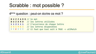 @JosePaumard#Stream8
Scrabble : mot possible ?
4ème question : peut-on écrire ce mot ?
B U Z Z A R D // le mot
B U Z A R D // les lettres utilisées
1 1 2 1 1 1 // l’occurrence de chaque lettre
2 4 1 9 6 1 // les lettres disponibles
T T F T T T // il faut que tout soit à TRUE -> allMatch
 