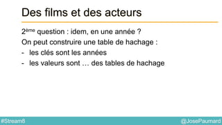 @JosePaumard#Stream8
Des films et des acteurs
2ème question : idem, en une année ?
On peut construire une table de hachage :
- les clés sont les années
- les valeurs sont … des tables de hachage
 
