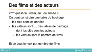 @JosePaumard#Stream8
Des films et des acteurs
2ème question : idem, en une année ?
On peut construire une table de hachage :
- les clés sont les années
- les valeurs sont … des tables de hachage
- dont les clés sont les acteurs
- les valeurs sont le nombre de films
Et on veut le max par nombre de films
 