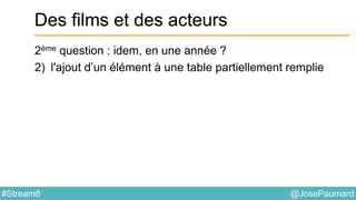 @JosePaumard#Stream8
Des films et des acteurs
2ème question : idem, en une année ?
2) l'ajout d’un élément à une table partiellement remplie
 