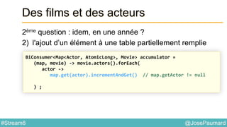 @JosePaumard#Stream8
Des films et des acteurs
2ème question : idem, en une année ?
2) l'ajout d’un élément à une table partiellement remplie
BiConsumer<Map<Actor, AtomicLong>, Movie> accumulator =
(map, movie) -> movie.actors().forEach(
actor ->
map.get(actor).incrementAndGet() // map.getActor != null
) ;
 