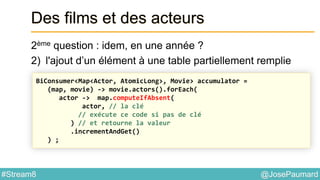 @JosePaumard#Stream8
Des films et des acteurs
2ème question : idem, en une année ?
2) l'ajout d’un élément à une table partiellement remplie
BiConsumer<Map<Actor, AtomicLong>, Movie> accumulator =
(map, movie) -> movie.actors().forEach(
actor -> map.computeIfAbsent(
actor, // la clé
// exécute ce code si pas de clé
) // et retourne la valeur
.incrementAndGet()
) ;
 