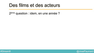 @JosePaumard#Stream8
Des films et des acteurs
2ème question : idem, en une année ?
 