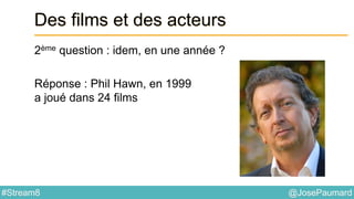 @JosePaumard#Stream8
Des films et des acteurs
2ème question : idem, en une année ?
Réponse : Phil Hawn, en 1999
a joué dans 24 films
 