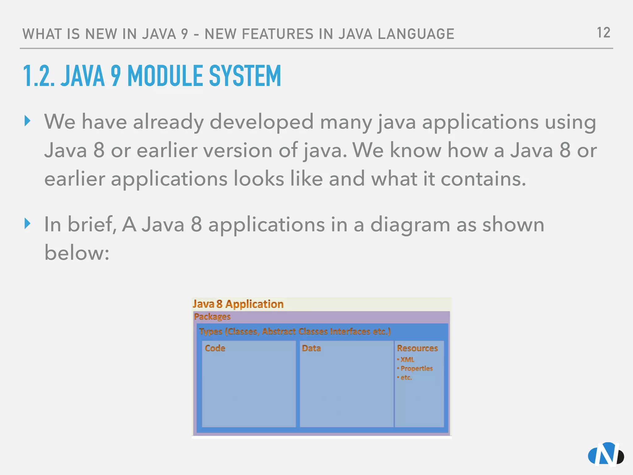 WHAT IS NEW IN JAVA 9 - NEW FEATURES IN JAVA LANGUAGE
1.2. JAVA 9 MODULE SYSTEM
‣ We have already developed many java applications using
Java 8 or earlier version of java. We know how a Java 8 or
earlier applications looks like and what it contains.
‣ In brief, A Java 8 applications in a diagram as shown
below:
12
 