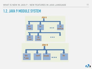 WHAT IS NEW IN JAVA 9 - NEW FEATURES IN JAVA LANGUAGE
1.2. JAVA 9 MODULE SYSTEM
11
 