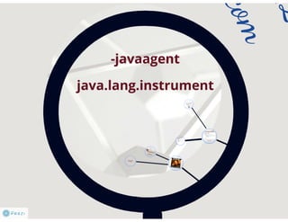 Java Agents and Instrumentation techtalk | PPT