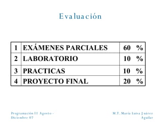 Evaluación   20  % PROYECTO FINAL 4 3 2 1 10  % PRACTICAS 10  % LABORATORIO 60  % EXÁMENES PARCIALES 