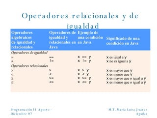 Operadores relacionales y de igualdad 