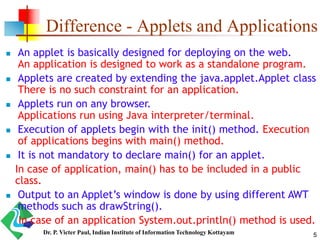 Java applet programming concepts | PPT