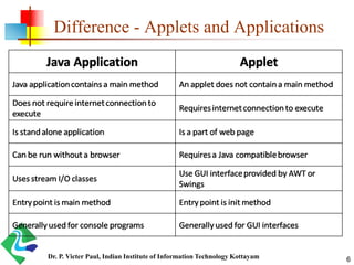 Java applet programming concepts | PPT