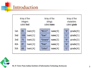 Java - Arrays Concepts | PDF