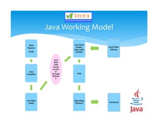Java - At a glance | PPT image.