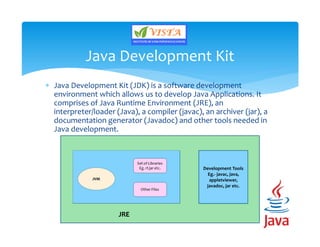  Java Development Kit (JDK) is a software development
environment which allows us to develop Java Applications. It
comprises of Java Runtime Environment (JRE), an
interpreter/loader (Java), a compiler (javac), an archiver (jar), a
documentation generator (Javadoc) and other tools needed in
Java development.
Java Development Kit
Development Tools
Eg.- javac, java,
appletviewer,
javadoc, jar etc.
JRE
 