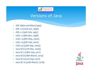  JDK Alpha and Beta (1995)
 JDK 1.0 (23rd Jan, 1996)
 JDK 1.1 (19th Feb, 1997)
 J2SE 1.2 (8th Dec, 1998)
 J2SE 1.3 (8th May, 2000)
 J2SE 1.4 (6th Feb, 2002)
 J2SE 5.0 (30th Sep, 2004)
 Java SE 6 (11th Dec, 2006)
 Java SE 7 (28th July, 2011)
 Java SE 8 (18th March, 2014)
 Java SE 9 (21st Sep, 2017)
 Java SE 10 (20th March, 2018)
Versions of Java
 