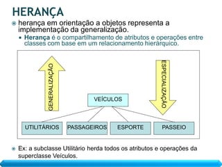    herança em orientação a objetos representa a
    implementação da generalização.
       Herança é o compartilhamento de atributos e operações entre
        classes com base em um relacionamento hierárquico.




                                                        ESPECIALIZAÇÃO
                GENERALIZAÇÃO




                                       VEÍCULOS




        UTILITÁRIOS             PASSAGEIROS   ESPORTE      PASSEIO


   Ex: a subclasse Utilitário herda todos os atributos e operações da
    superclasse Veículos.
 