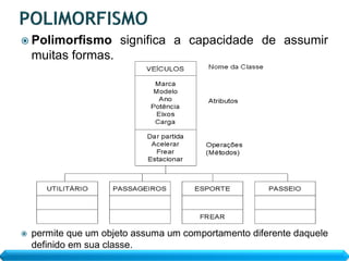  Polimorfismo        significa a capacidade de assumir
    muitas formas.




   permite que um objeto assuma um comportamento diferente daquele
    definido em sua classe.
 