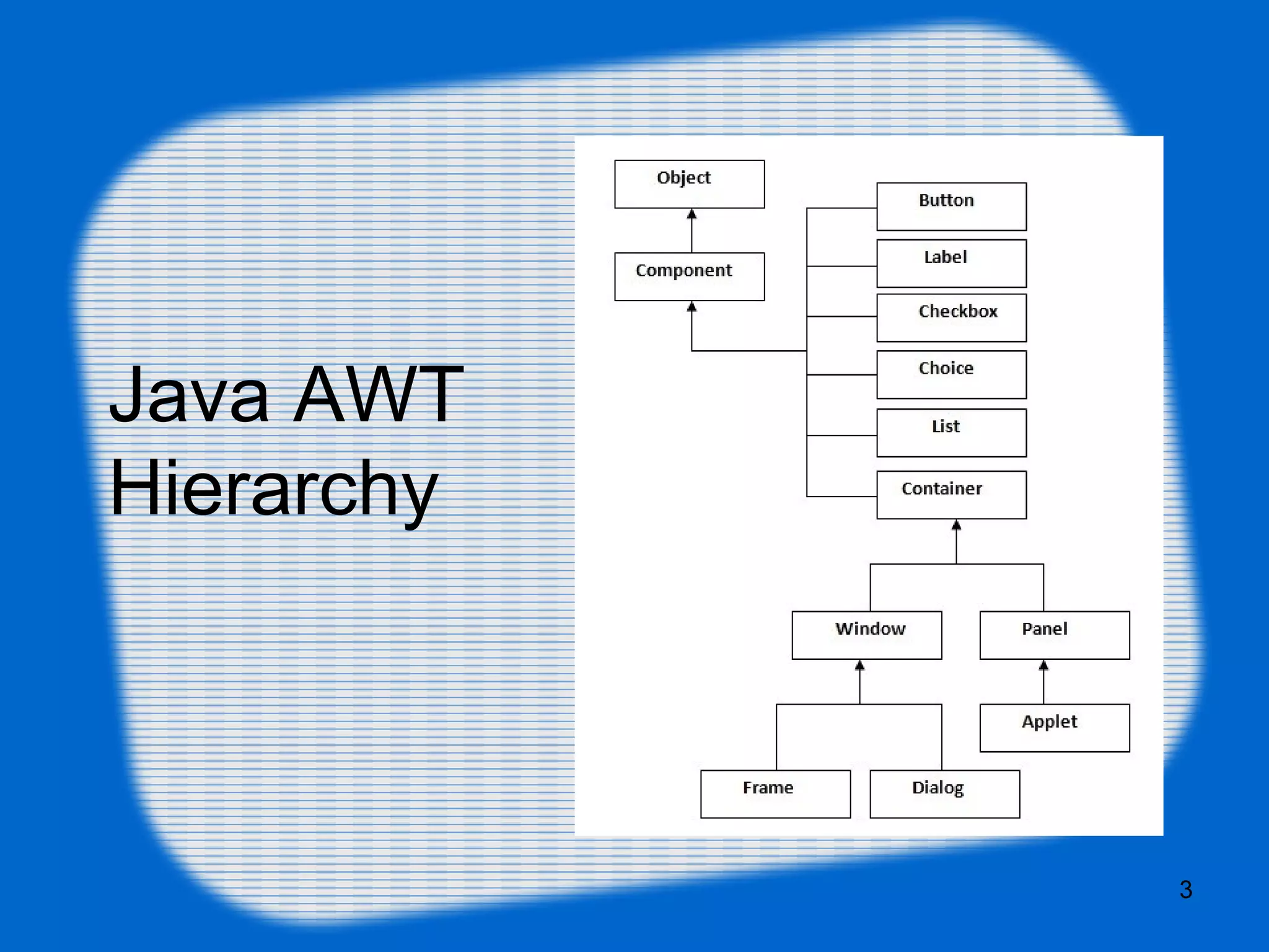 Java AWT
Hierarchy
3
 