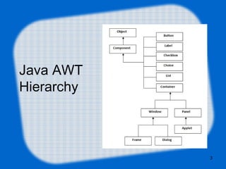 Java AWT
Hierarchy
3
 