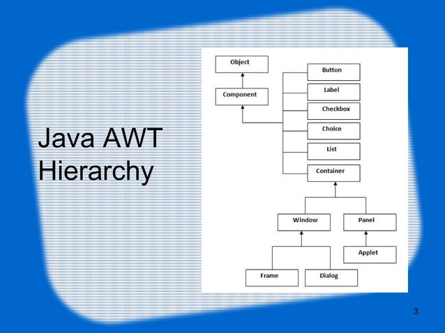 Java awt